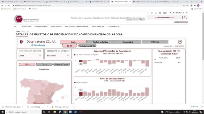 Imagen del Observatorio de Información Económico-Financiera de las Comunidades Autónomas presentado este miércoles por la Airef (Autoridad Independiente de Responsabilidad Fiscal).