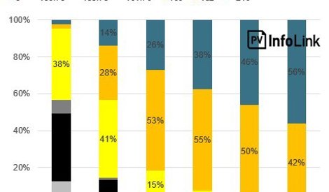 Comunicados Internacional