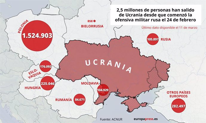 Mapa con refugiados que han salido de Ucrania desde el inicio de la invasión rusa con últimos datos disponibles a 11 de marzo. Unos 2,5 millones de personas han huido de Ucrania desde que Rusia lanzó el 24 de febrero su ofensiva militar, un "trágico" hi