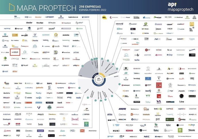 Estudio del Colegio y Asociación de Agentes Inmobiliarios de Cataluña. 
