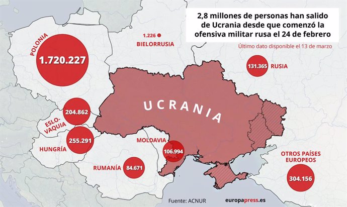 Mapa con refugiados que han salido de Ucrania desde el inicio de la invasión rusa con últimos datos disponibles a 13 de marzo de 2022. Cerca de 2,8 millones de personas han salido de Ucrania desde que Rusia inició su ofensiva militar el 24 de febrero, s