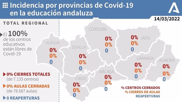Incidencia por provincias de Covid-19 en la educación andaluza