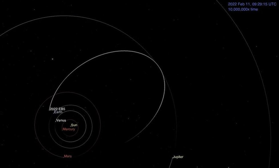 Esta imagen muestra la órbita prevista del asteroide 2022 EB5 alrededor del Sol antes de impactar en la atmósfera de la Tierra el 11 de marzo de 2022. El asteroide, de 2 metros de ancho, fue descubierto solo dos horas antes del impacto