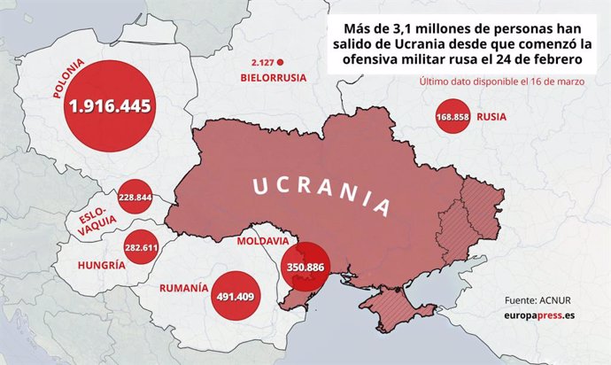 Mapa con refugiados que han salido de Ucrania desde el inicio de la invasión rusa con últimos datos disponibles a 16 de marzo de 2022. La cifra de personas que han salido de Ucrania desde que comenzó la ofensiva militar rusa el 24 de febrero ya supera l