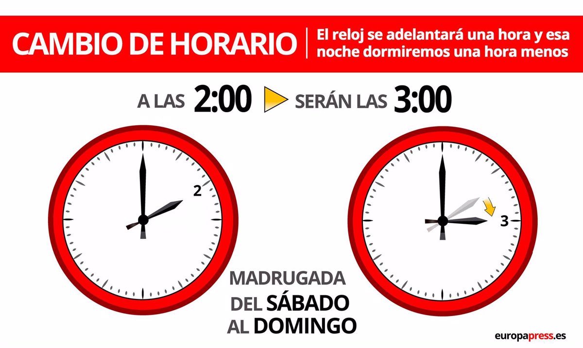 Final adverbio adyacente Cambio de hora en España: ¿Cuándo se hace? ¿Se adelanta o se retrasa?