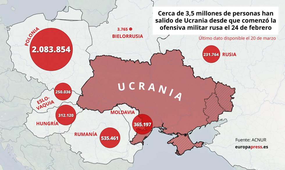 Mapa con refugiados que han salido de Ucrania desde el inicio de la invasión rusa con últimos datos disponibles a 20 de marzo de 2022