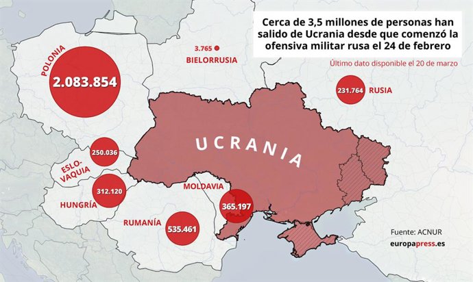 Mapa con refugiados que han salido de Ucrania desde el inicio de la invasión rusa con últimos datos disponibles a 20 de marzo de 2022. Unos 3,5 millones de personas han salido de Ucrania desde que Rusia lanzó su invasión el 24 de febrero, según datos de