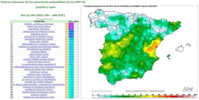 Ranking elaborado por la Aemet con las precipitaciones caídas en CyL el lunes 21 de marzo