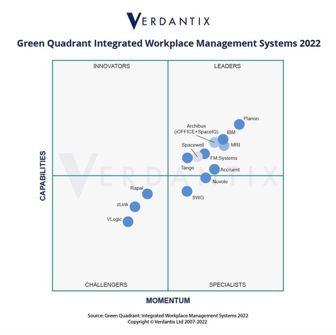 Planon again named a Leader in the Verdantix Green Quadrant: Integrated Workplace Management Systems (IWMS) 2022.