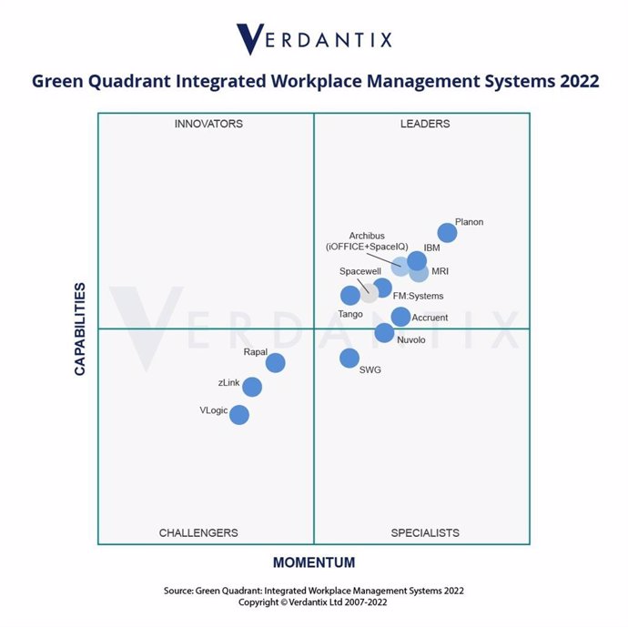 Planon again named a Leader in the Verdantix Green Quadrant: Integrated Workplace Management Systems (IWMS) 2022.
