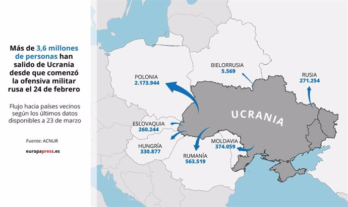 Mapa con refugiados que han salido de Ucrania desde el inicio de la invasión rusa con últimos datos disponibles a 23 de marzo de 2022. Más de 3,6 millones de refugiados han salido de Ucrania por la invasión rusa.