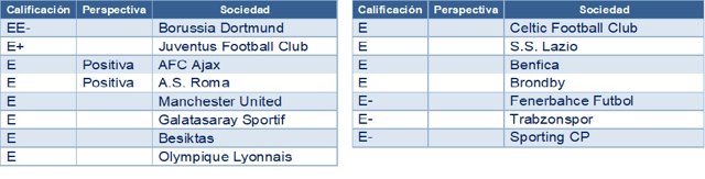 COMUNICADO: Standard Ethics publica el SE European Football Index Standard