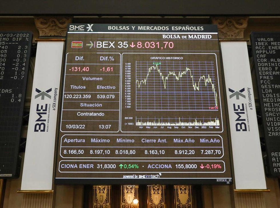 Índices bursátiles en los paneles del Palacio de la Bolsa, a 10 de marzo de 2022, en Madrid (España).