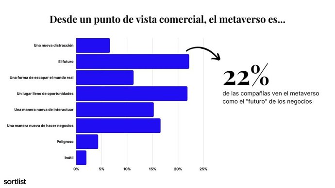 Metaverso para marcas
