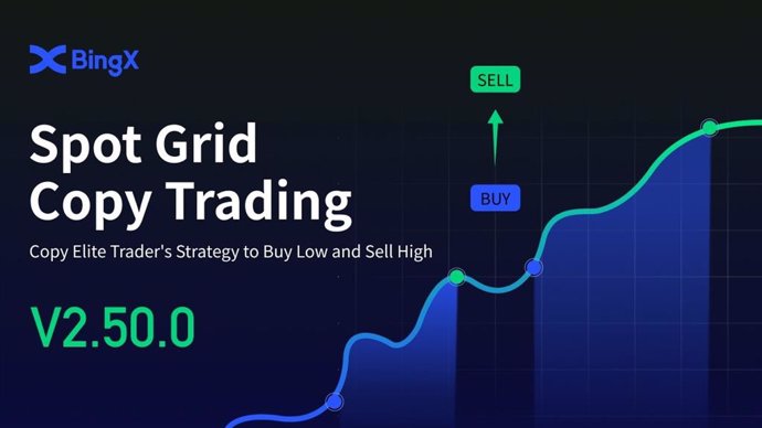 BingX Introduces Innovative Spot Grid Copy Trading to Let Anyone Execute Consistent Trading Strategies.