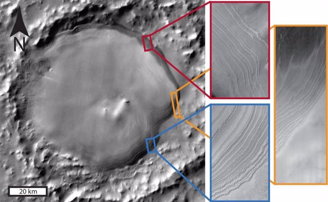 Hielo en capas en el cráter Burroughs en Marte, con imágenes de THEMIS (izquierda) y HiRISE (paneles de la derecha). Las capas de hielo aquí registran oscilaciones climáticas ahora vinculadas precisamente a cambios en la órbita e inclinación de Marte