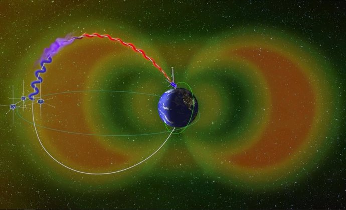 Los satélites THEMIS y ELFIN (órbitas mostradas en cian y verde, respectivamente) trabajaron juntos para ayudar a comprender el misterio de la lluvia de electrones.