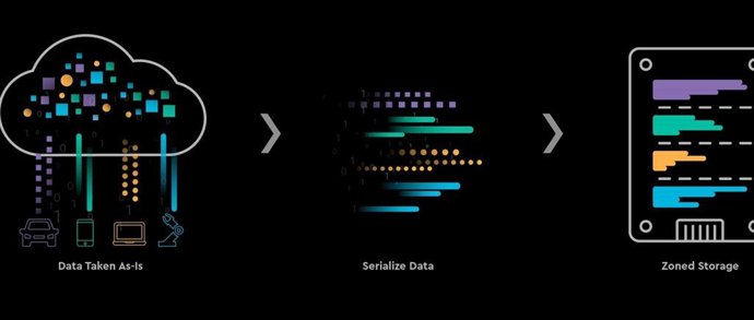 Alianza entre Samsung y WD.
