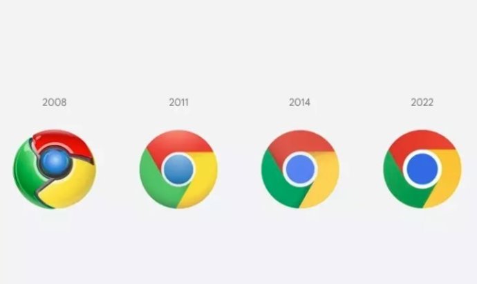 Google Chrome a través de los años.