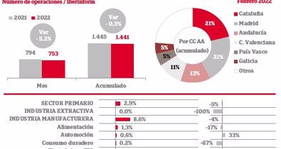 Economía Finanzas