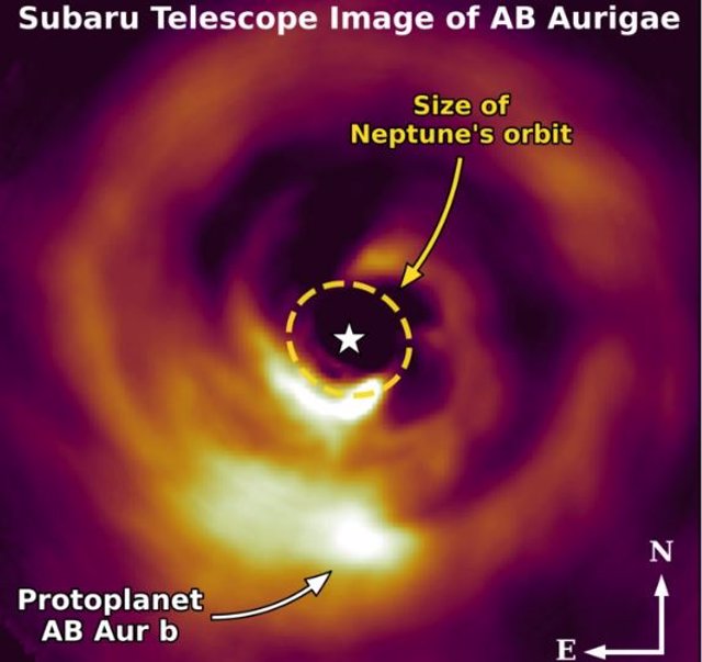 Se muestra el tamaño de la órbita de Neptuno en el Sistema Solar para proporcionar escala.