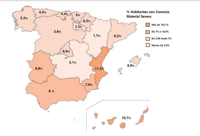 Habitantes con carencias materialess severas por comunidades autónomas.