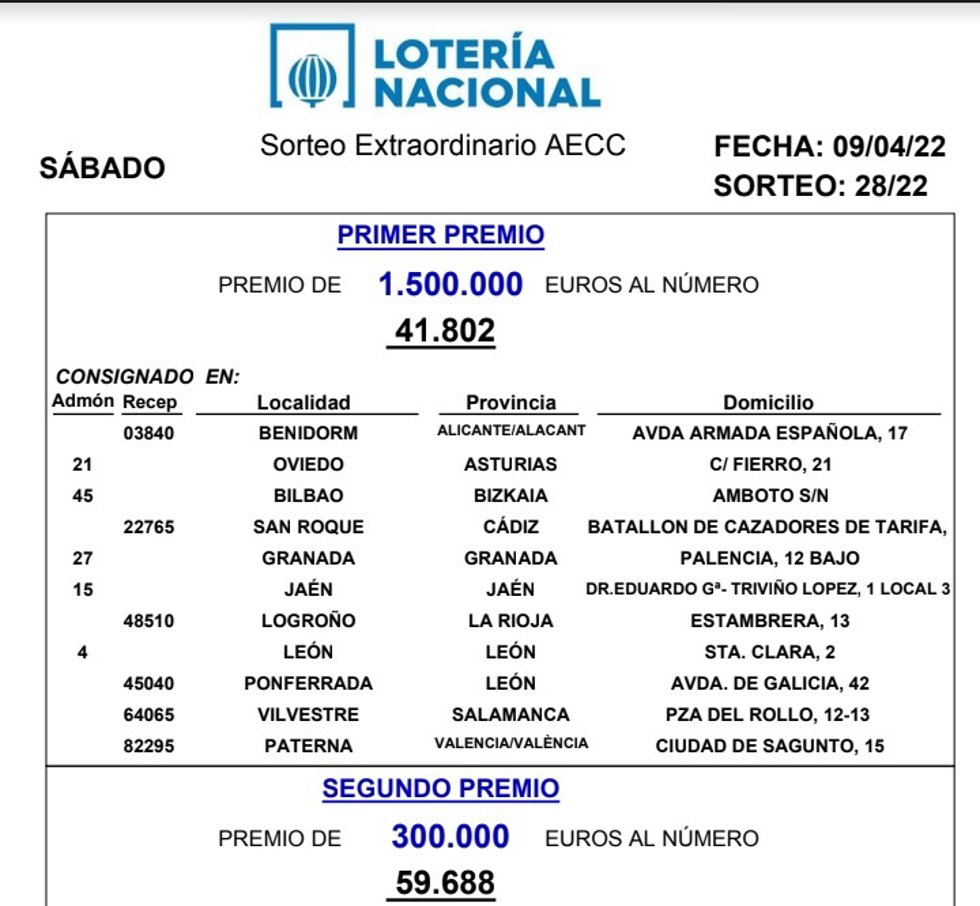 Resultados de la Lotería de este sábado