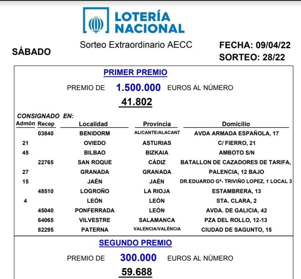 Resultados de la Lotería de este sábado