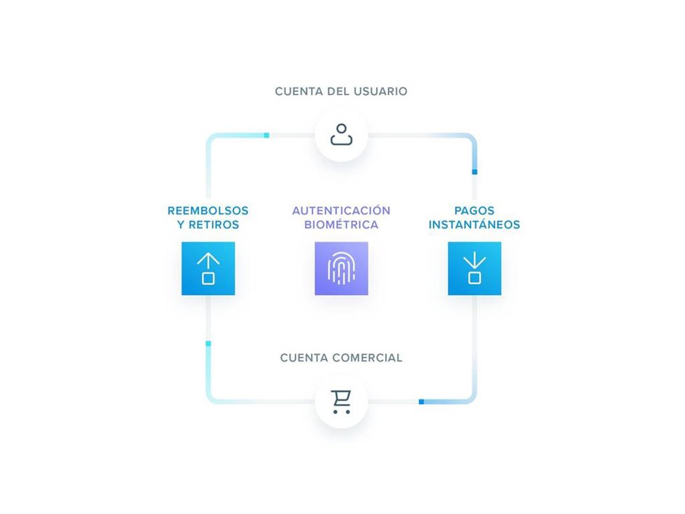 Payments, el nuevo servicio de TrueLayer