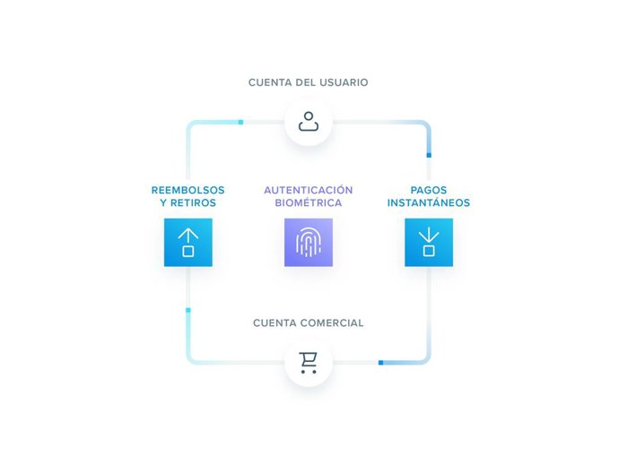 Payments, el nuevo servicio de TrueLayer