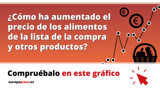 Cuánto ha aumentado el precio de los productos
