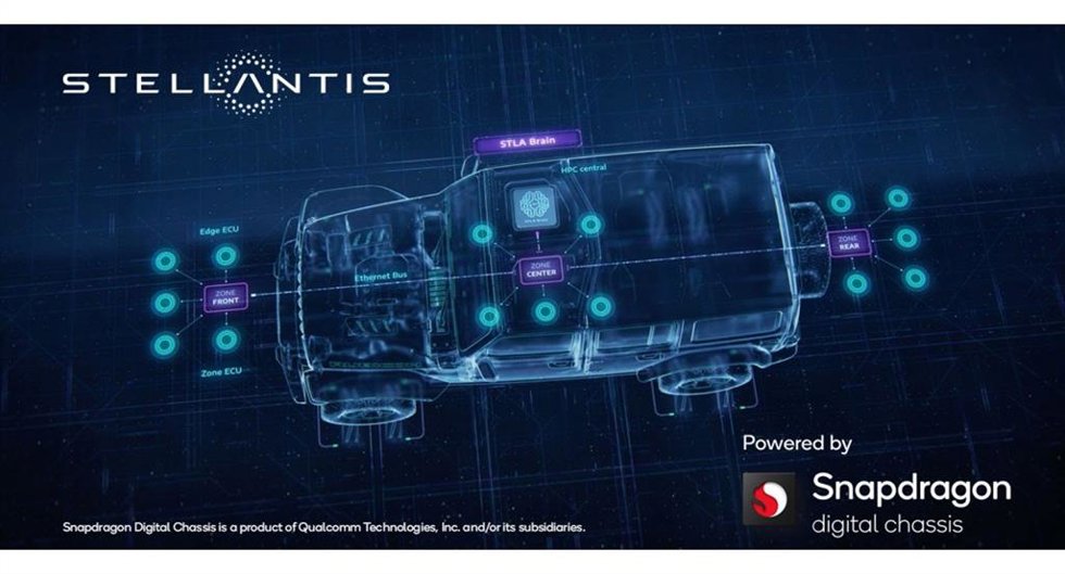 Stellantis y Qualcomm colaborarán para incorporar las soluciones Snapdragon a sus plataformas