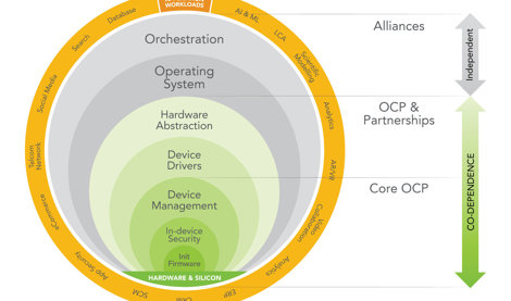 Comunicados Internacional