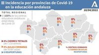 Andalucía mantiene todos sus centros educativos libres de Covid-19 tras la vuelta de Semana Santa