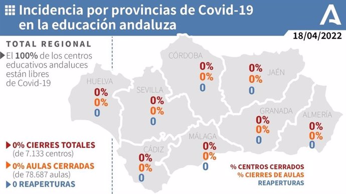 Incidencia por provincias de Covid-19 en la educación andaluza