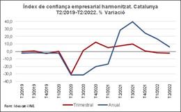 Gráfico de variación del Iceh de trimestres desde 2019