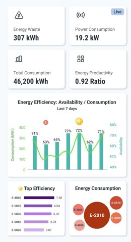 3D Signals Energy Efficiency Dashboard