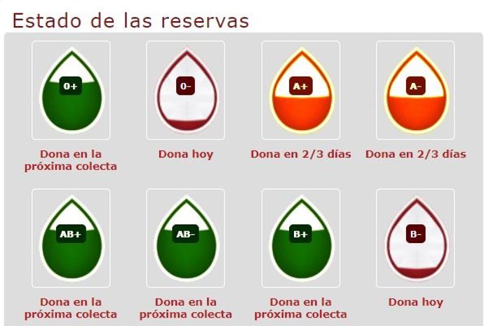 Estado de las reservas de sangre en los hospitales de la Región de Murcia