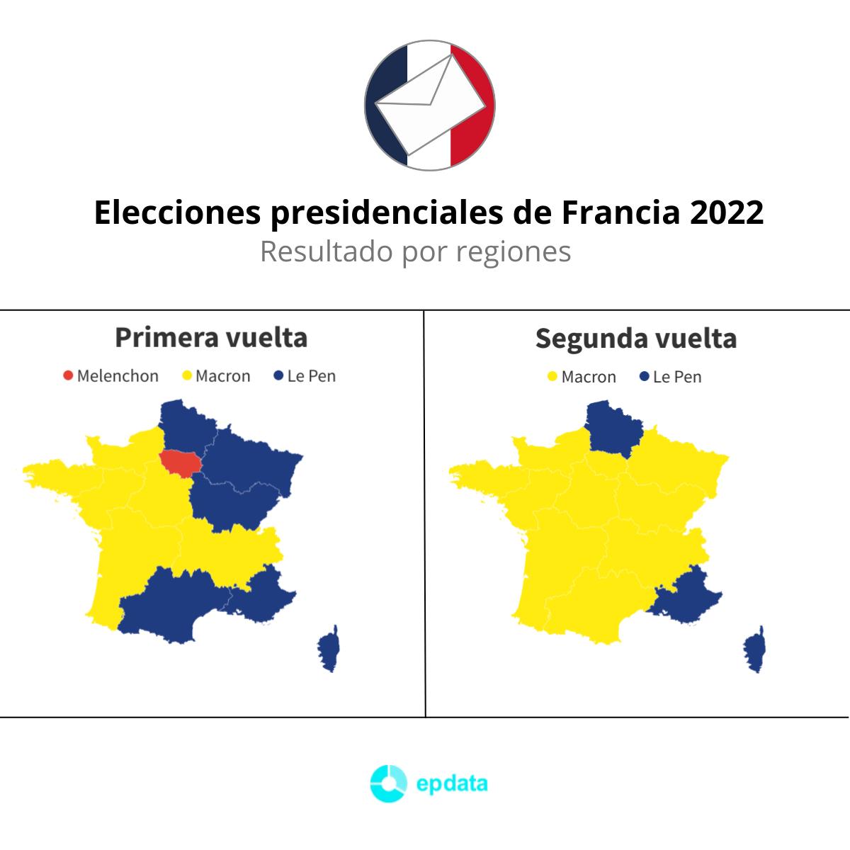 Resultados elecciones Francia 2022 | Macron roza el 60% de votos y logra  una ventaja de más de 15 puntos sobre Le Pen