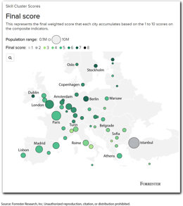 Per the Forrester skill cluster ranking, European cities in the North and West outperform the South.