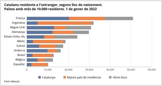 Imagen del ranking de países con más residentes catalanes