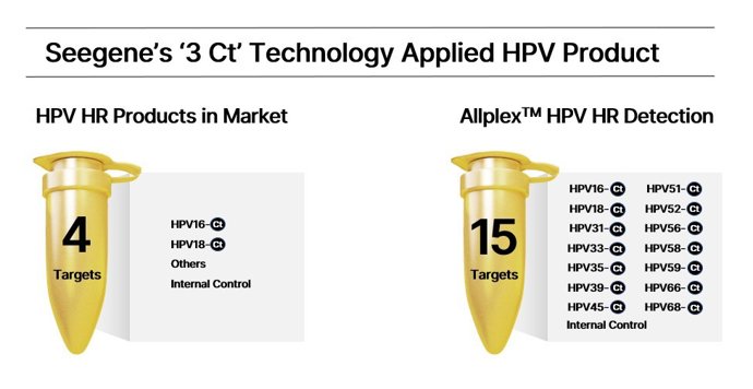 [Figure 1] Seegene Unveils World's First Commercialized '3 Ct' PCR Assay