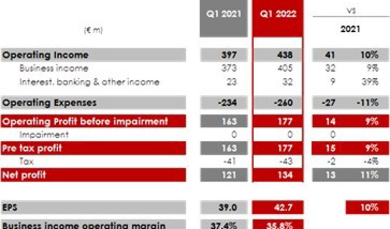 Comunicados Internacional