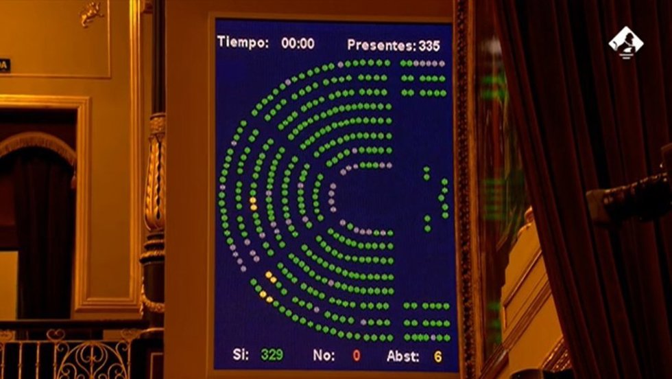 Resultados de las votaciones del Real Decreto-ley 8/2022, de 5 de abril, por el que se adoptan medidas urgentes en el ámbito de la contratación laboral del Sistema Español de Ciencia, Tecnología e Innovación