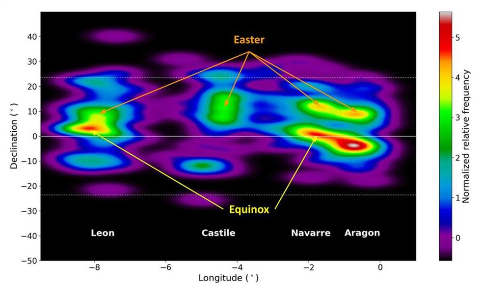 Diagrama en el que se muestra declinación en función de la longitud geográfica. La declinación es una magnitud astronómica que permite, entre otras cuestiones, conocer la relación entre las orientaciones de las iglesias y el calendario