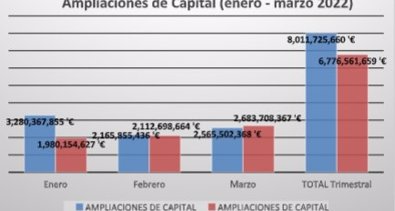 Economía Finanzas