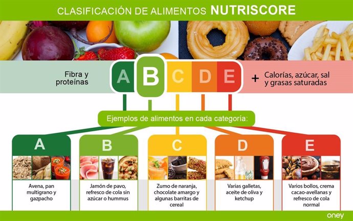 Archivo - Nutriscore, etiquetado de alimentos, semáforo