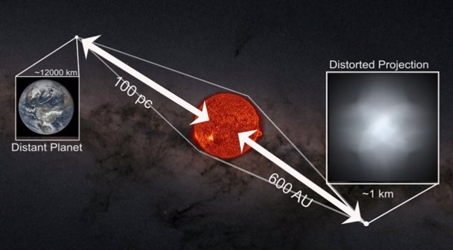 Representación de cómo esta técnica conceptual de imágenes de exoplanetas se compara con una idea de imágenes existente