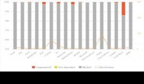 Comunicados Internacional