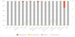 AV-Comparatives Test Results - Malware Protection Test